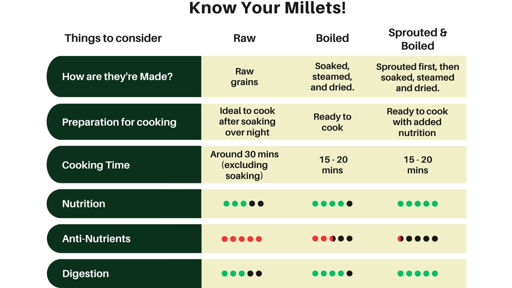 Barnyard Millet